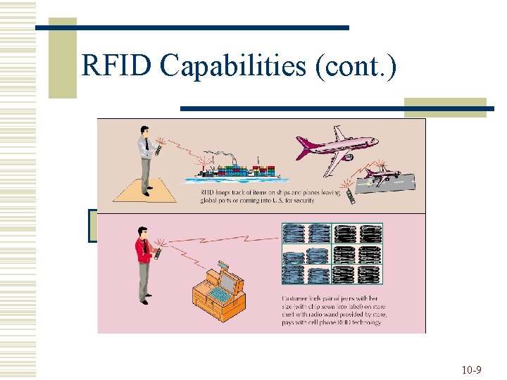 RFID Capabilities (cont. ) 10 -9 