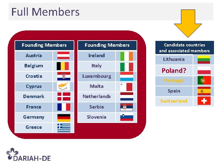 Full Members Founding Members Austria Ireland Belgium Italy Croatia Luxembourg Cyprus Malta Denmark Netherlands
