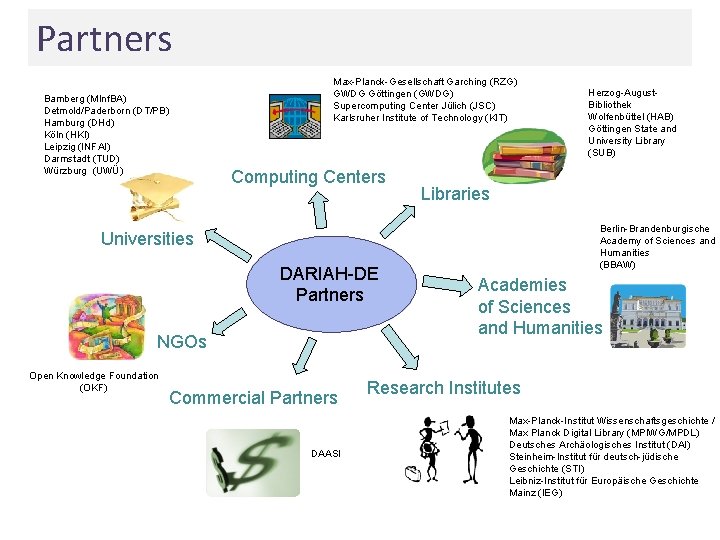 Partners Bamberg (MInf. BA) Detmold/Paderborn (DT/PB) Hamburg (DHd) Köln (HKI) Leipzig (INFAI) Darmstadt (TUD)