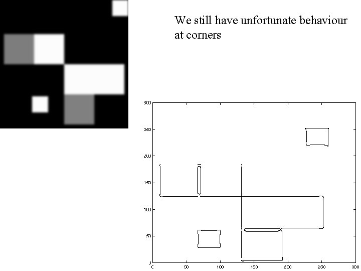 We still have unfortunate behaviour at corners 