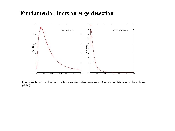 Fundamental limits on edge detection 