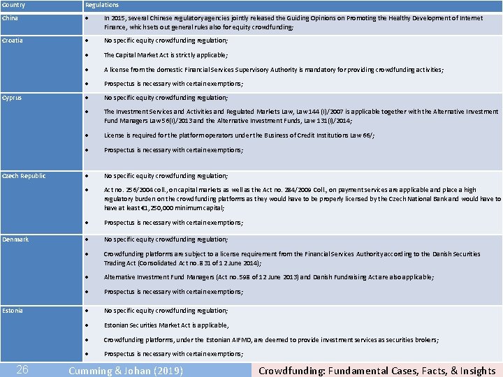 Country Regulations China In 2015, several Chinese regulatory agencies jointly released the Guiding Opinions