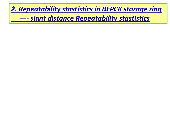 2. Repeatability stastistics in BEPCII storage ring ---- slant distance Repeatability stastistics 11 