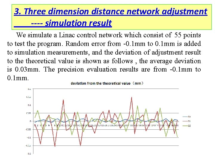 3. Three dimension distance network adjustment 三、激光干涉测距三维网平差技术 ---- simulation result We simulate a Linac