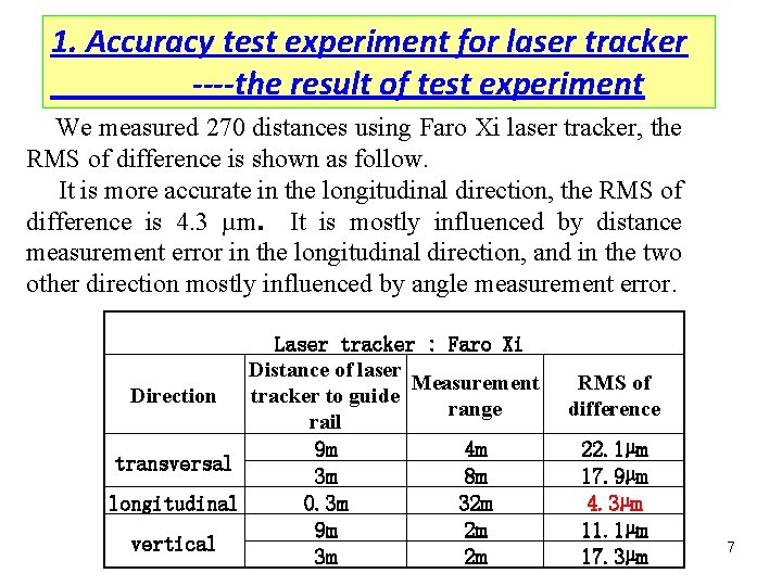 1. Accuracy test experiment for laser tracker ----the result of test experiment We measured
