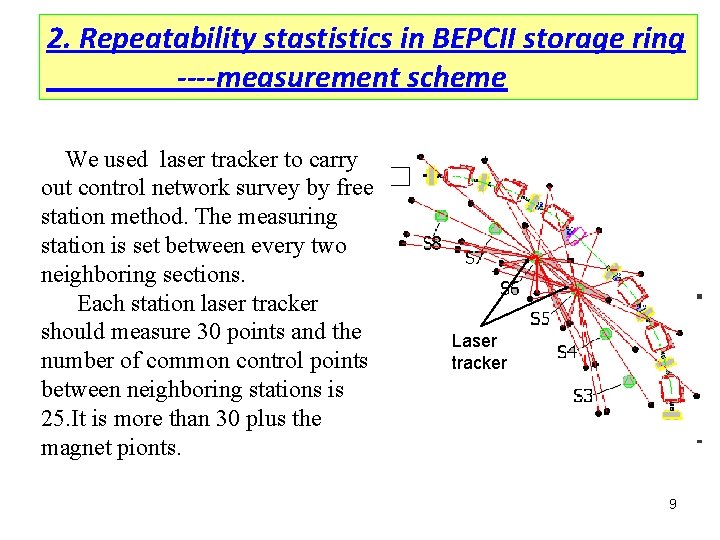 2. Repeatability stastistics in BEPCII storage ring ----measurement scheme We used laser tracker to