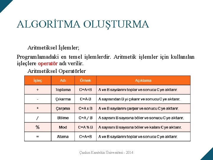 ALGORİTMA OLUŞTURMA Aritmetiksel İşlemler; Programlamadaki en temel işlemlerdir. Aritmetik işlemler için kullanılan işleçlere operatör