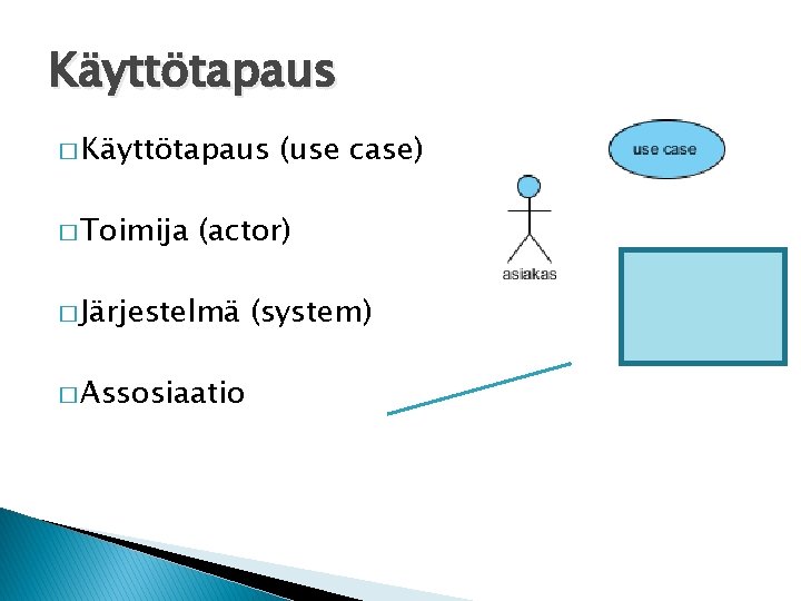 Käyttötapaus � Toimija (use case) (actor) � Järjestelmä � Assosiaatio (system) 