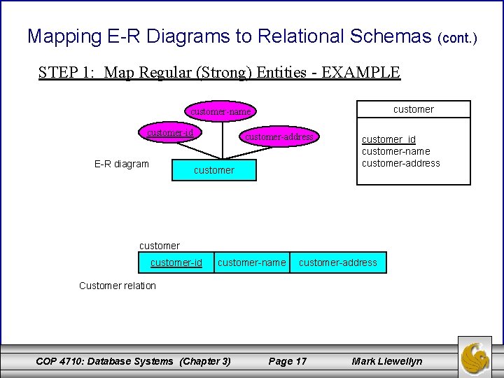 Mapping E-R Diagrams to Relational Schemas (cont. ) STEP 1: Map Regular (Strong) Entities