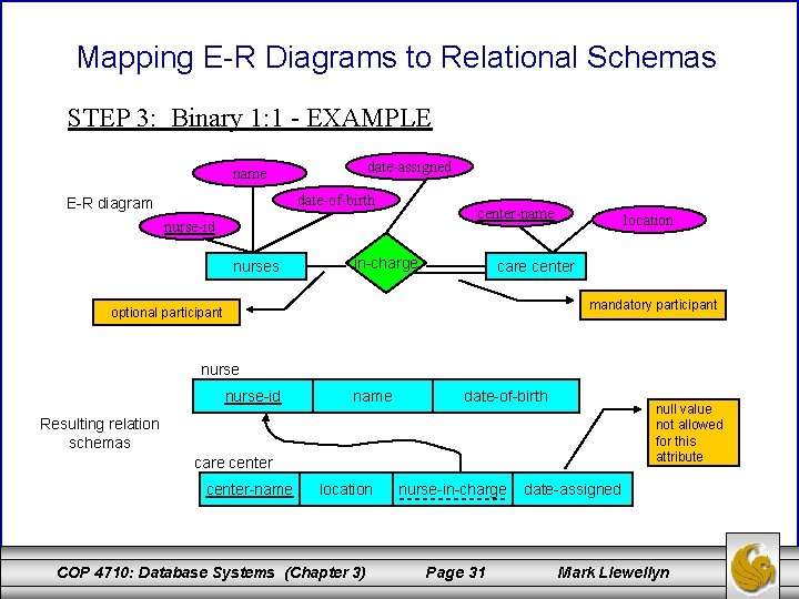 Mapping E-R Diagrams to Relational Schemas STEP 3: Binary 1: 1 - EXAMPLE date-assigned