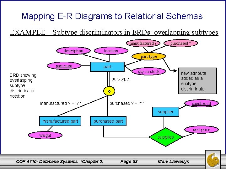 Mapping E-R Diagrams to Relational Schemas EXAMPLE – Subtype discriminators in ERDs: overlapping subtypes