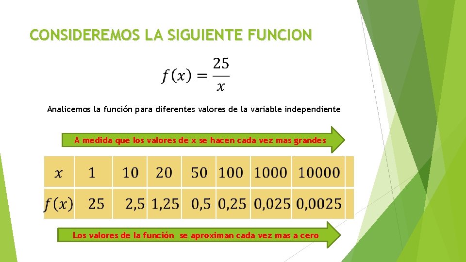 CONSIDEREMOS LA SIGUIENTE FUNCION Analicemos la función para diferentes valores de la variable independiente