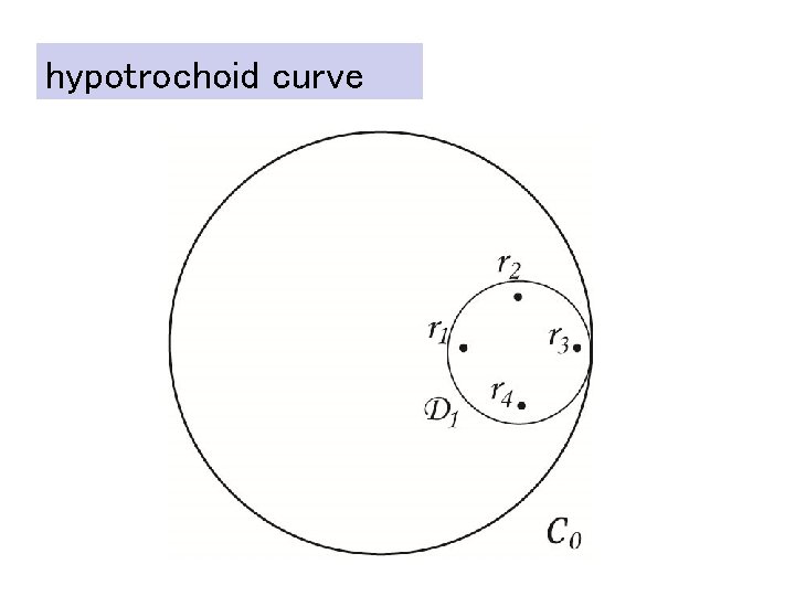 hypotrochoid curve 