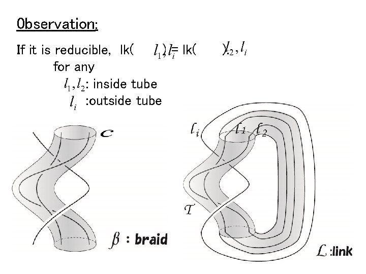 0 bservation: If it is reducible, lk( ) = lk( for any : inside