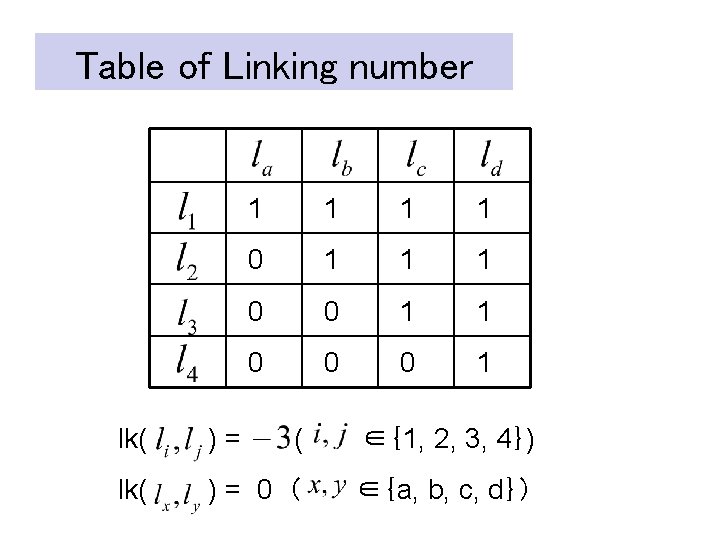 Table of Linking number 1 1 0 1 1 1 0 0 0 1