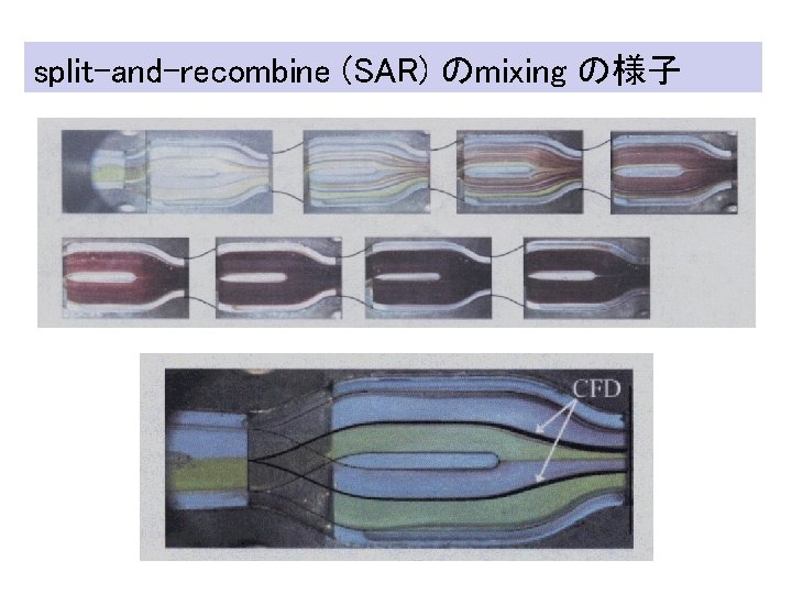 split-and-recombine (SAR) のmixing の様子 