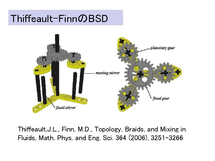 Thiffeault-FinnのBSD Thiffeault, J. L. , Finn, M. D. , Topology, Braids, and Mixing in