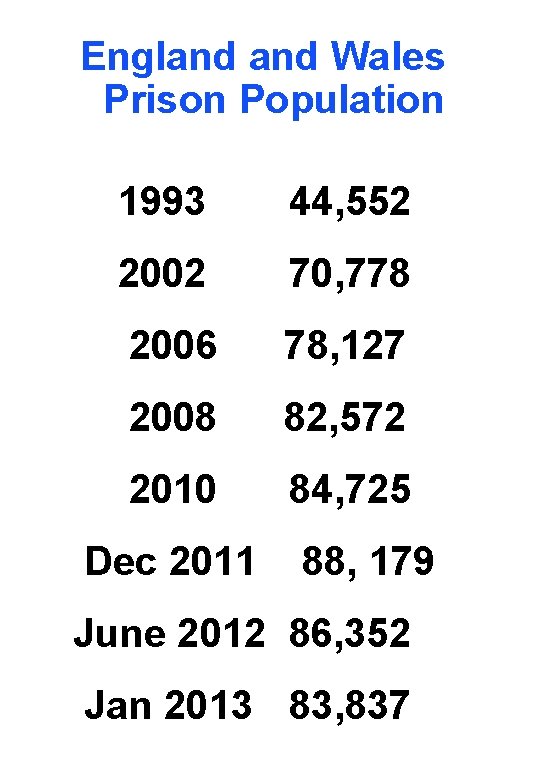 England Wales Prison Population 1993 44, 552 2002 70, 778 2006 78, 127 2008