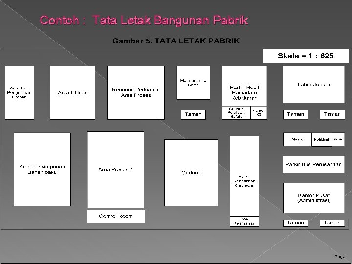 Contoh : Tata Letak Bangunan Pabrik 