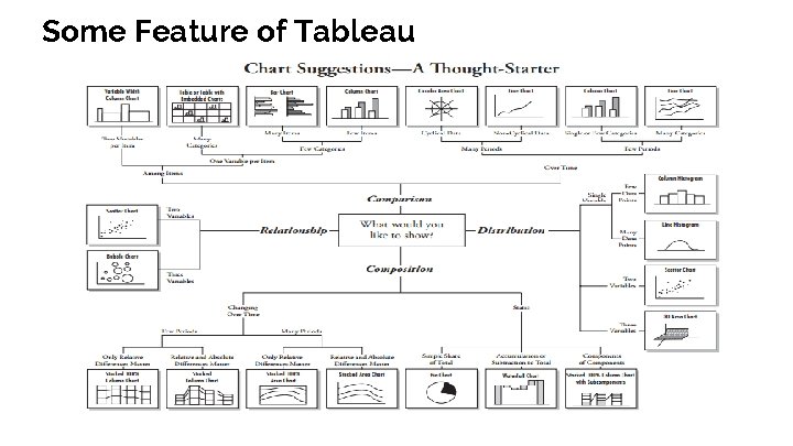 Some Feature of Tableau 