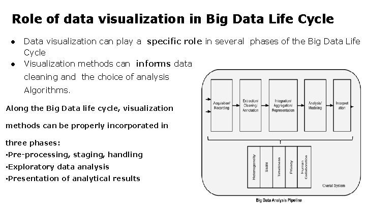 Role of data visualization in Big Data Life Cycle ● ● Data visualization can