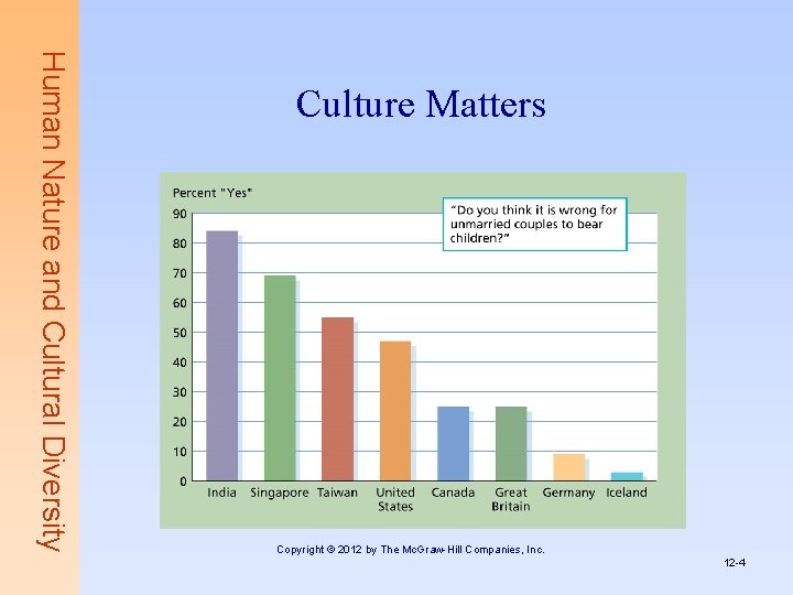 Human Nature and Cultural Diversity Culture Matters Copyright © 2012 by The Mc. Graw-Hill