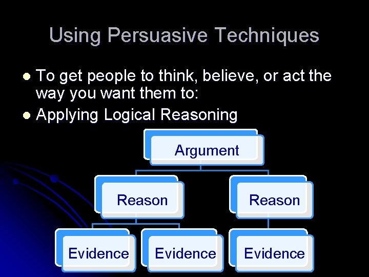 Using Persuasive Techniques To get people to think, believe, or act the way you