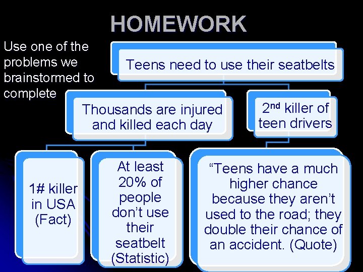 HOMEWORK Use one of the problems we brainstormed to complete Teens need to use