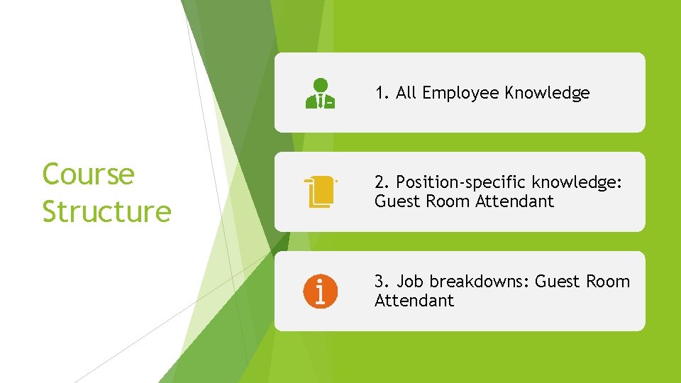 1. All Employee Knowledge Course Structure 2. Position-specific knowledge: Guest Room Attendant 3. Job