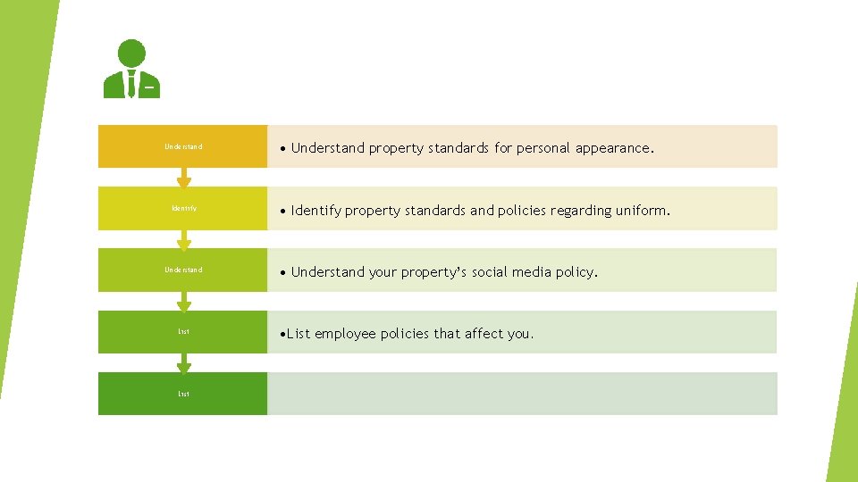 Understand Identify Understand List • Understand property standards for personal appearance. • Identify property