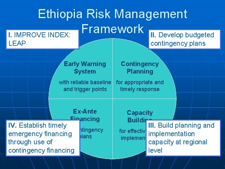 Ethiopia Risk Management Framework II. Develop budgeted I. IMPROVE INDEX: LEAP contingency plans Early