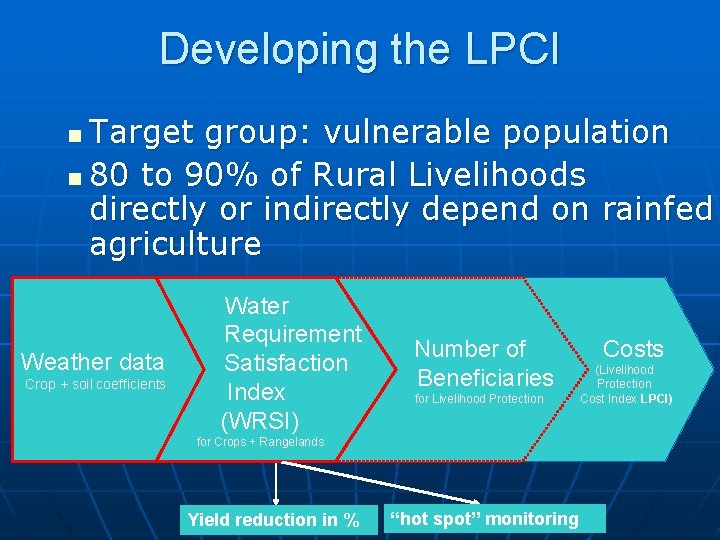 Developing the LPCI Target group: vulnerable population n 80 to 90% of Rural Livelihoods