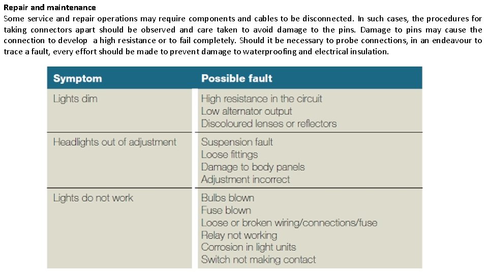 Repair and maintenance Some service and repair operations may require components and cables to