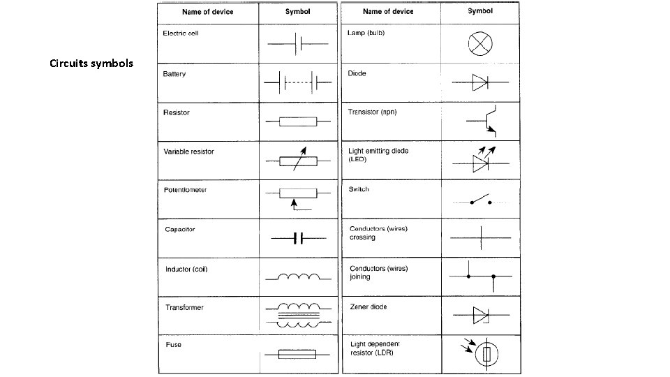 Circuits symbols 