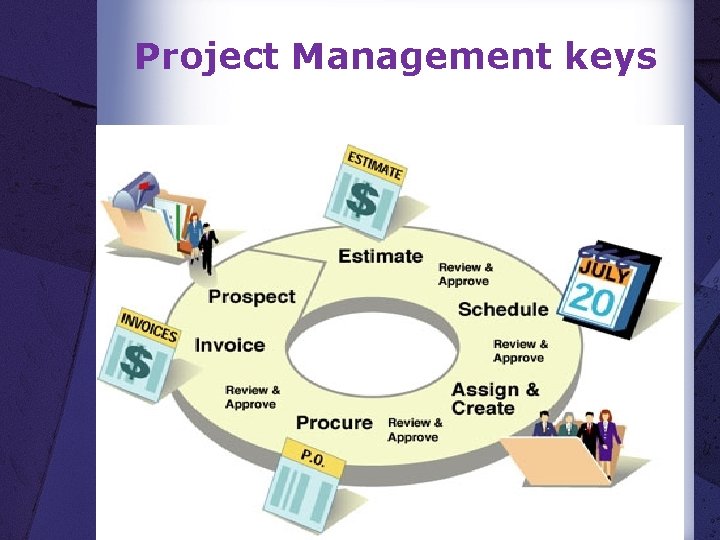 Project Management keys 
