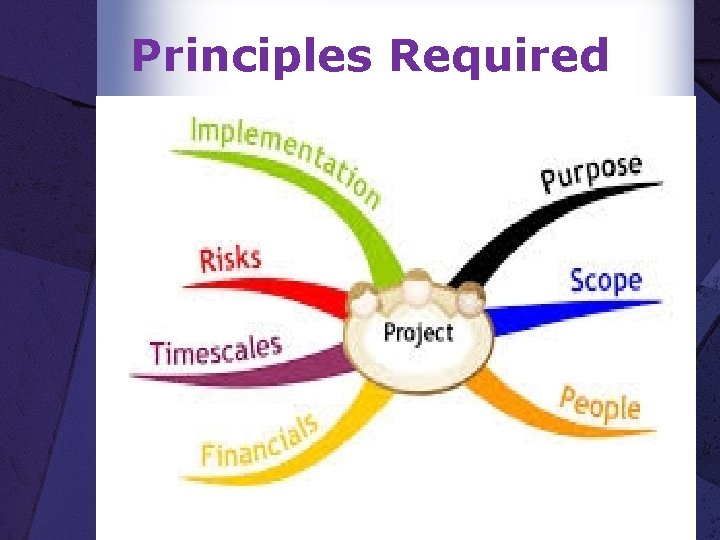 Principles Required 