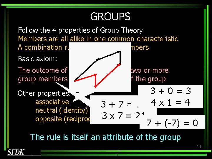 GROUPS Follow the 4 properties of Group Theory Members are all alike in one GROUPS Follow the 4 properties of Group Theory Members are all alike in one