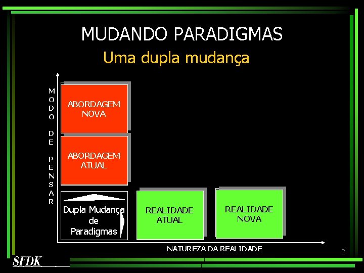 MUDANDO PARADIGMAS Uma dupla mudança M O D O NOVA ABORDAGEM NOVA D E MUDANDO PARADIGMAS Uma dupla mudança M O D O NOVA ABORDAGEM NOVA D E