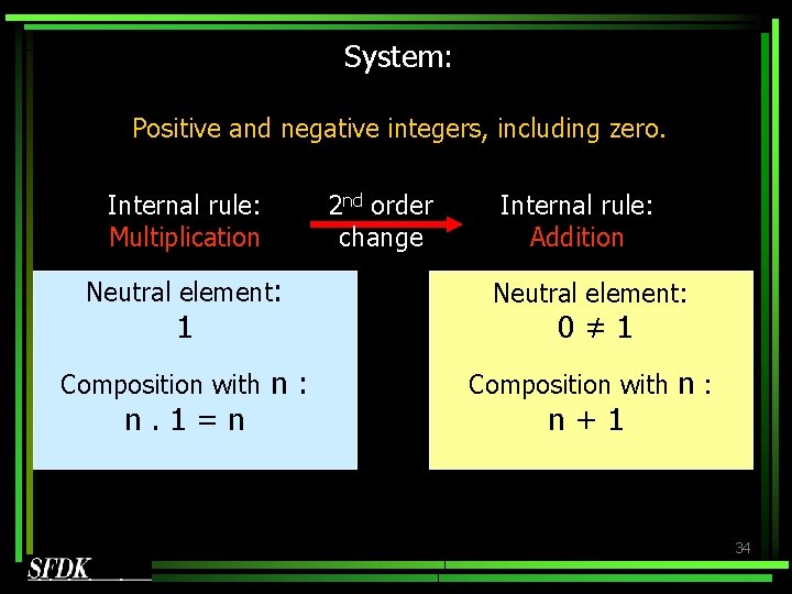 System: Positive and negative integers, including zero. Internal rule: Multiplication 2 nd order change System: Positive and negative integers, including zero. Internal rule: Multiplication 2 nd order change