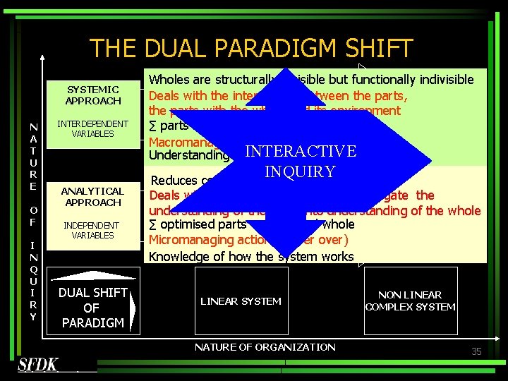 THE DUAL PARADIGM SHIFT SYSTEMIC APPROACH N A T U R E O F THE DUAL PARADIGM SHIFT SYSTEMIC APPROACH N A T U R E O F