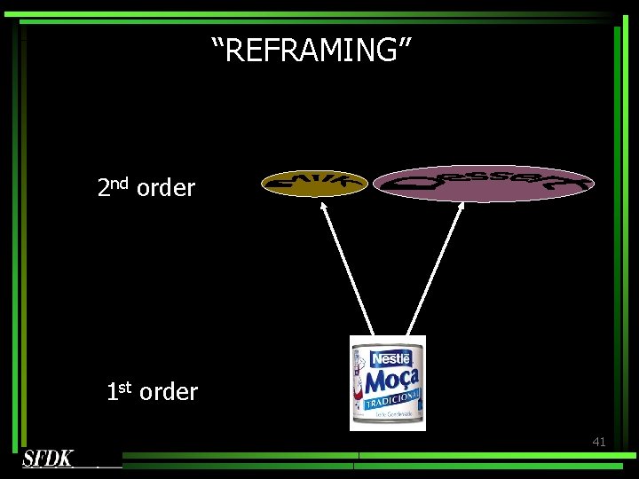 “REFRAMING” 2 nd order 1 st order 41 “REFRAMING” 2 nd order 1 st order 41