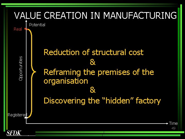 VALUE CREATION IN MANUFACTURING Opportunities Real Potential Reduction of structural cost & Reframing the VALUE CREATION IN MANUFACTURING Opportunities Real Potential Reduction of structural cost & Reframing the