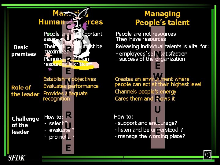 Managing Human resources Basic premises Role of the leader C People are an important Managing Human resources Basic premises Role of the leader C People are an important