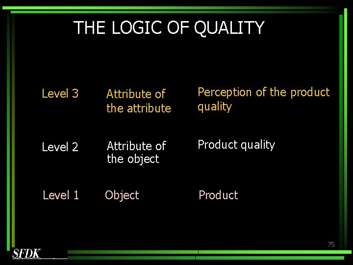 THE LOGIC OF QUALITY Level 3 Attribute of the attribute Perception of the product THE LOGIC OF QUALITY Level 3 Attribute of the attribute Perception of the product