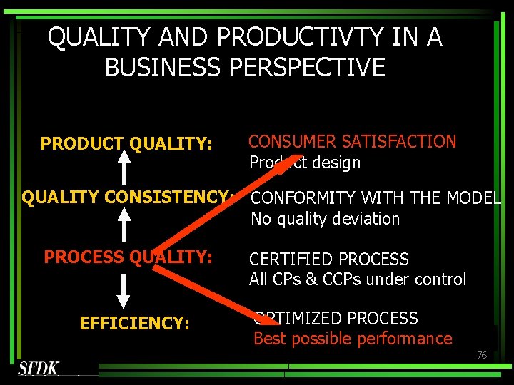 QUALITY AND PRODUCTIVTY IN A BUSINESS PERSPECTIVE PRODUCT QUALITY: CONSUMER SATISFACTION Product design QUALITY QUALITY AND PRODUCTIVTY IN A BUSINESS PERSPECTIVE PRODUCT QUALITY: CONSUMER SATISFACTION Product design QUALITY