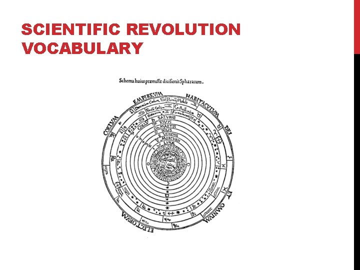 SCIENTIFIC REVOLUTION VOCABULARY 