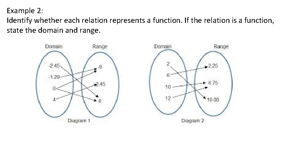 Example 2: Identify whether each relation represents a function. If the relation is a