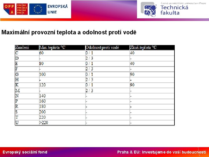 Maximální provozní teplota a odolnost proti vodě Evropský sociální fond Praha & EU: Investujeme