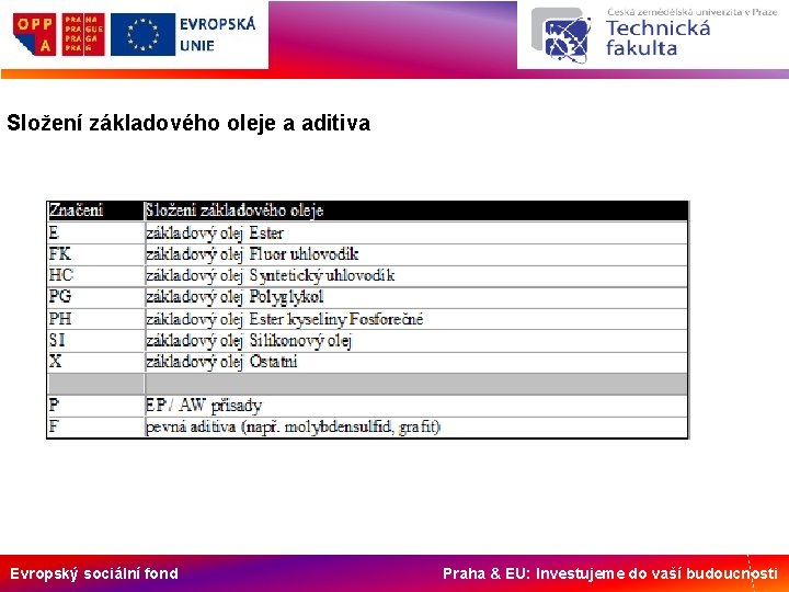 Složení základového oleje a aditiva Evropský sociální fond Praha & EU: Investujeme do vaší