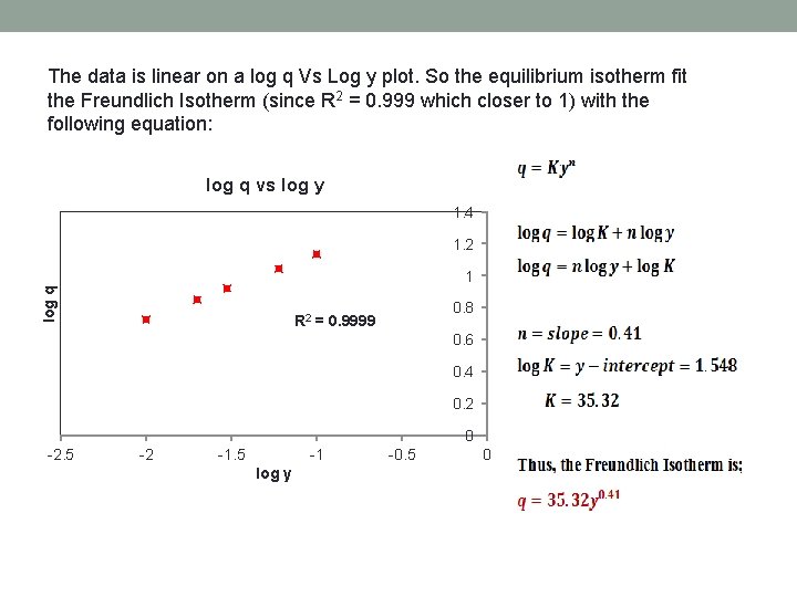 The data is linear on a log q Vs Log y plot. So the